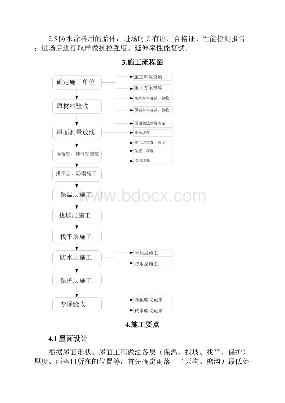 屋面工程计划方案项目施工工艺规范标准.docx_第3页