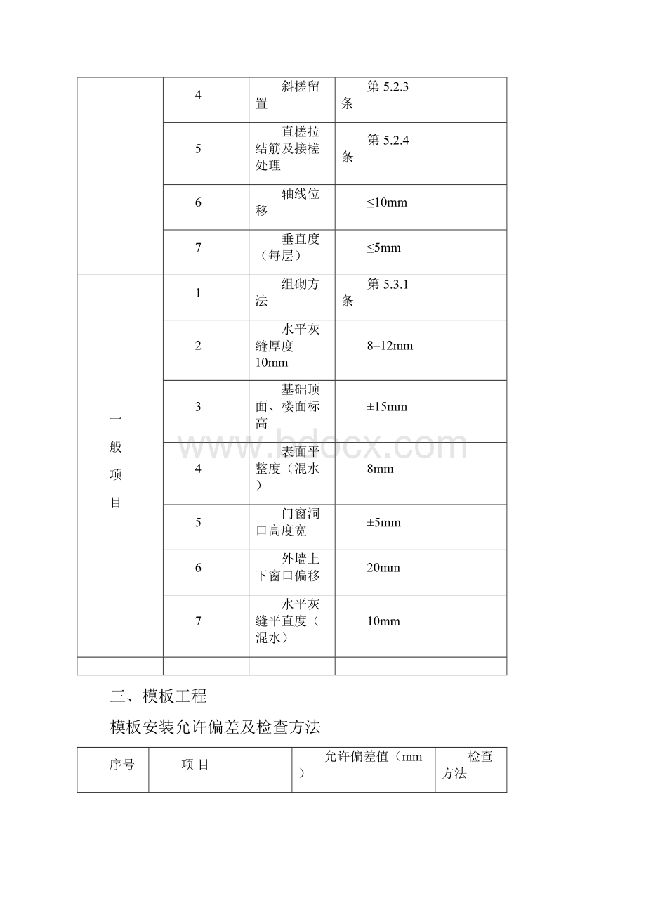 规范允许偏差一览表.docx_第2页