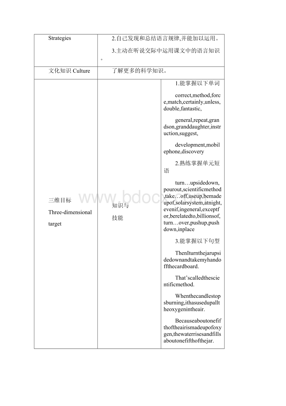 秋冀教版初中英语九年级上Unit5教学案.docx_第2页