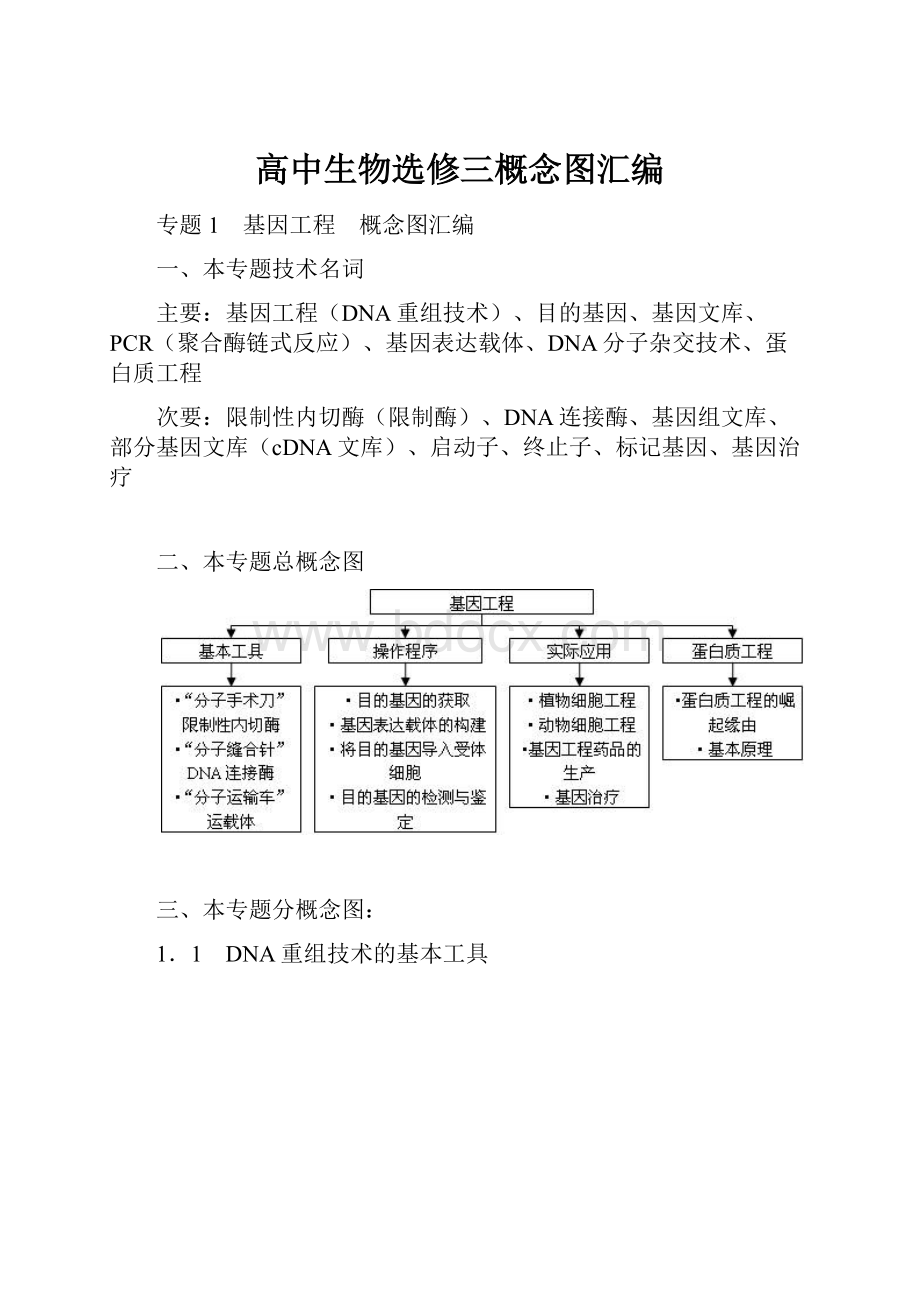 高中生物选修三概念图汇编.docx_第1页