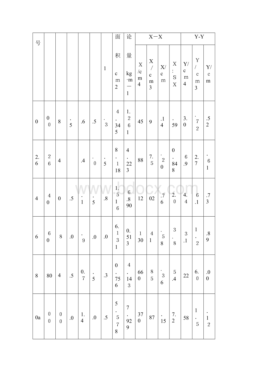 工字钢规格表.docx_第2页