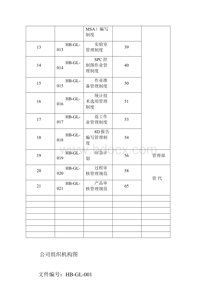 管理制度汇编.docx_第2页