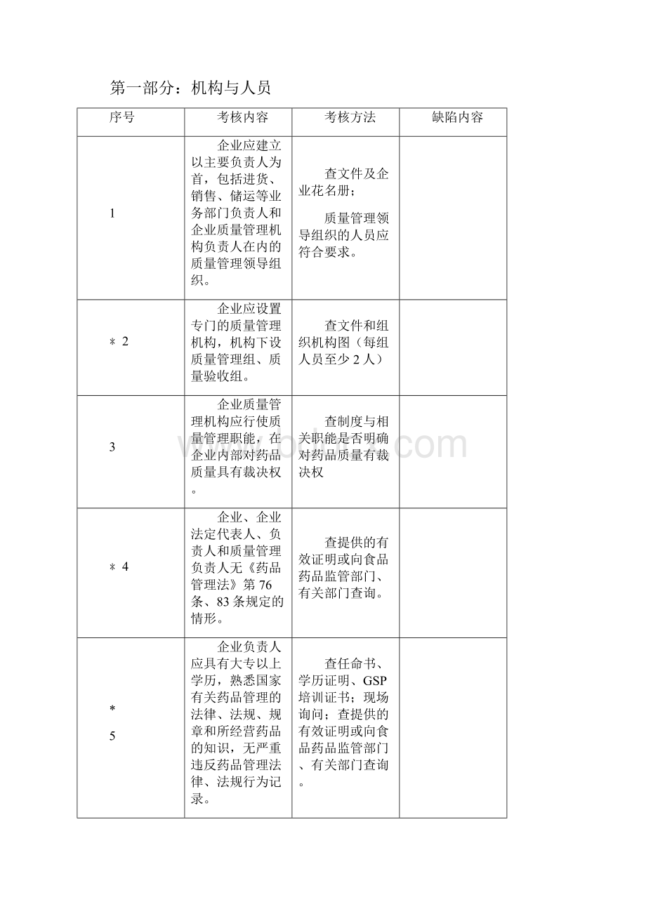 江西省核发《药品经营许可证批发》验收标准细则试行说明.docx_第2页