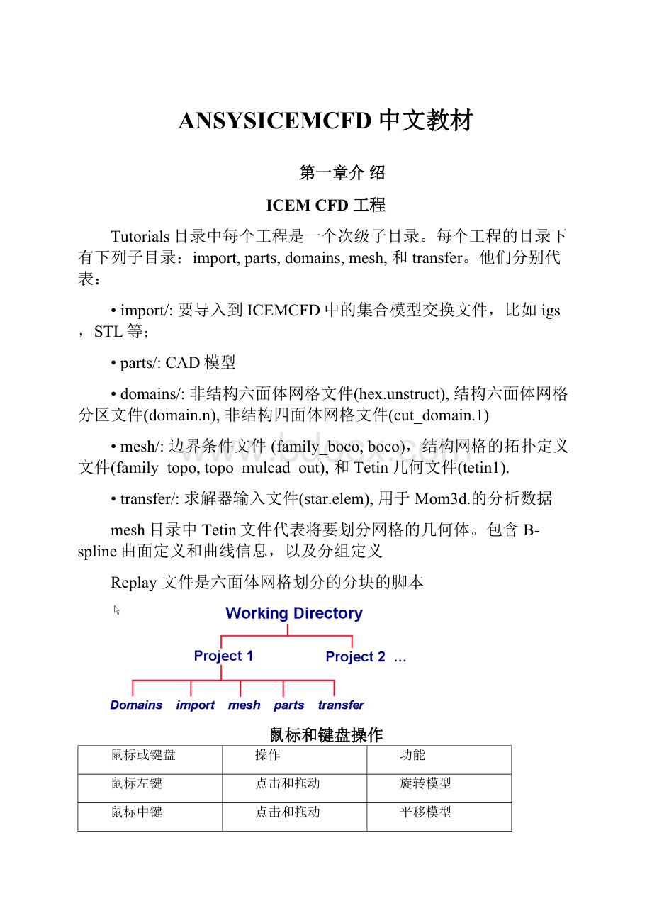 ANSYSICEMCFD中文教材.docx_第1页