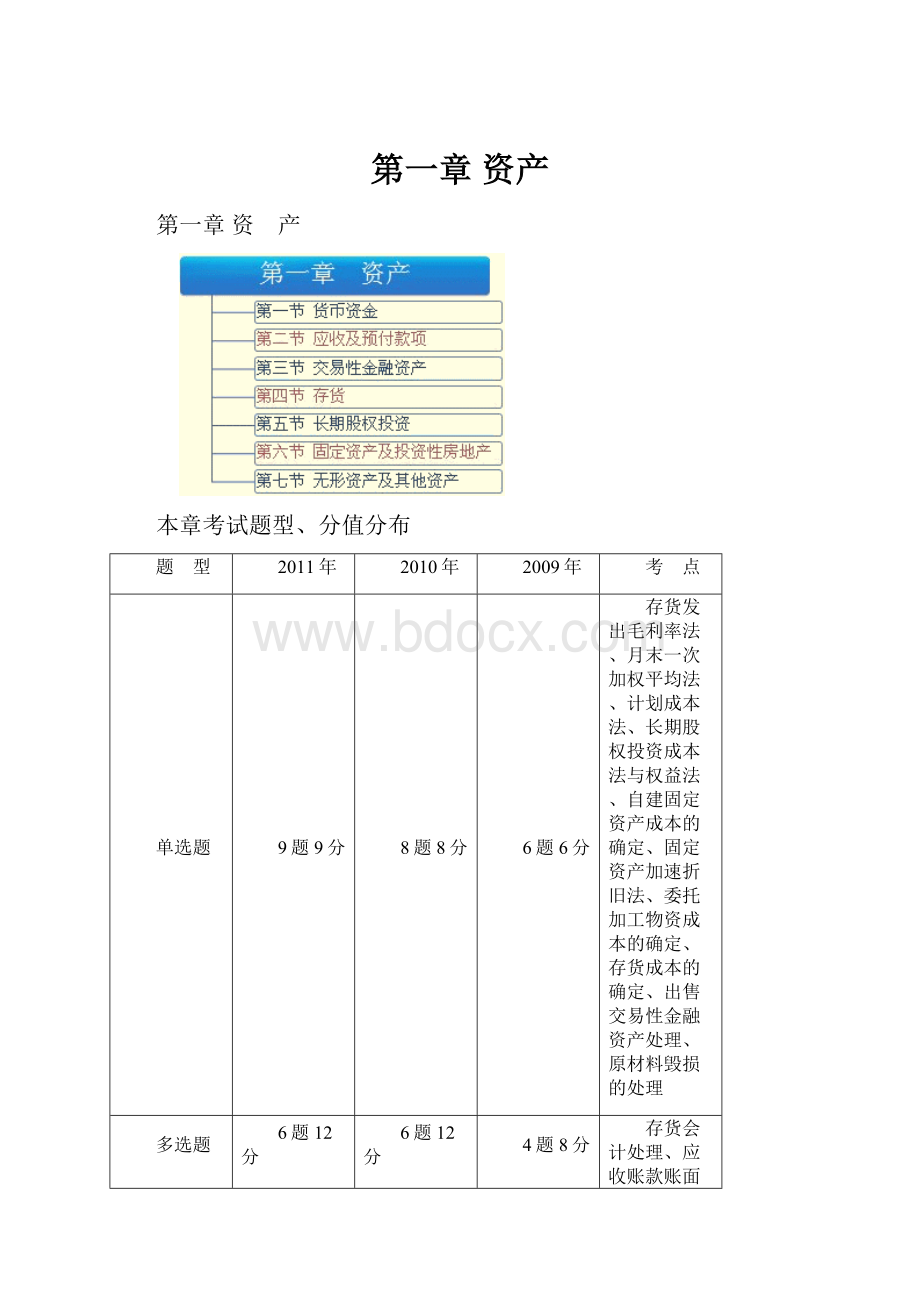 第一章 资产.docx_第1页