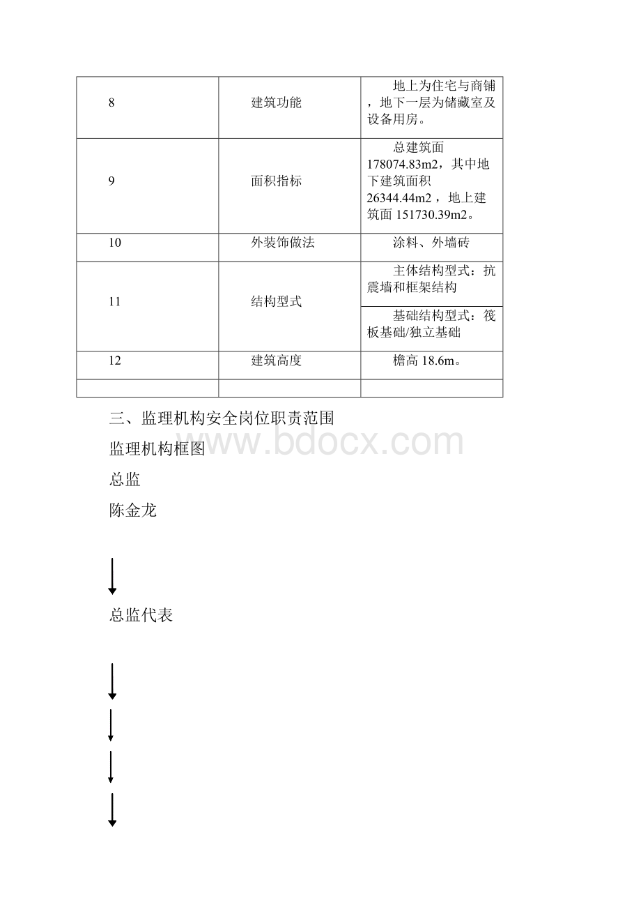 涞源吊篮施工监理细则.docx_第3页