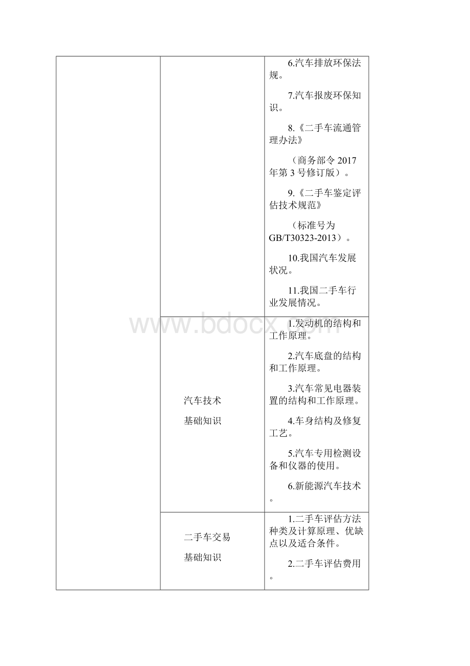 深圳技能大赛二手车.docx_第3页