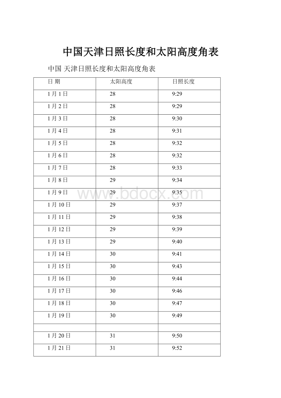 中国天津日照长度和太阳高度角表.docx_第1页