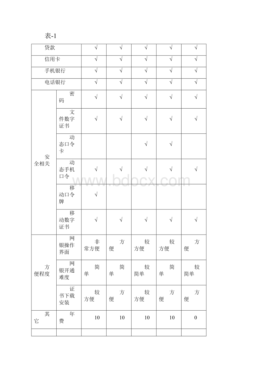 各大银行网上银行及手机银行分析报告.docx_第3页