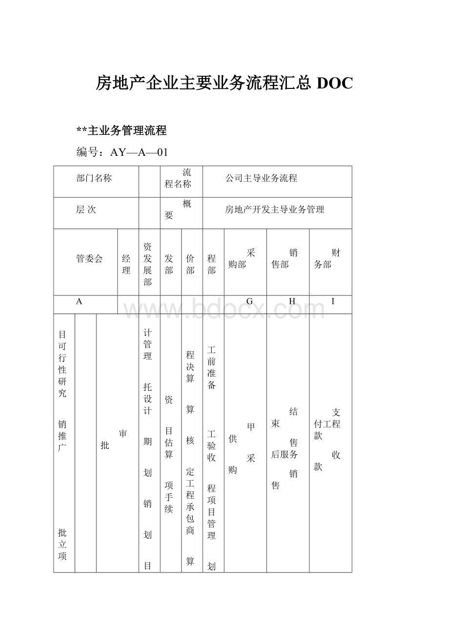 房地产企业主要业务流程汇总DOC.docx