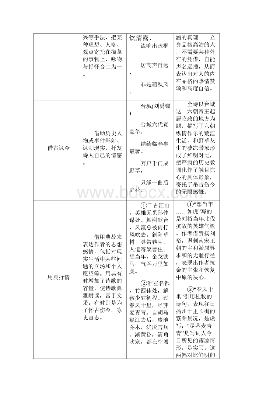 版高考语文大二轮总复习 考前冲关夺分 第三章 微专题二 熟读古诗鉴赏核心知识讲练.docx_第2页