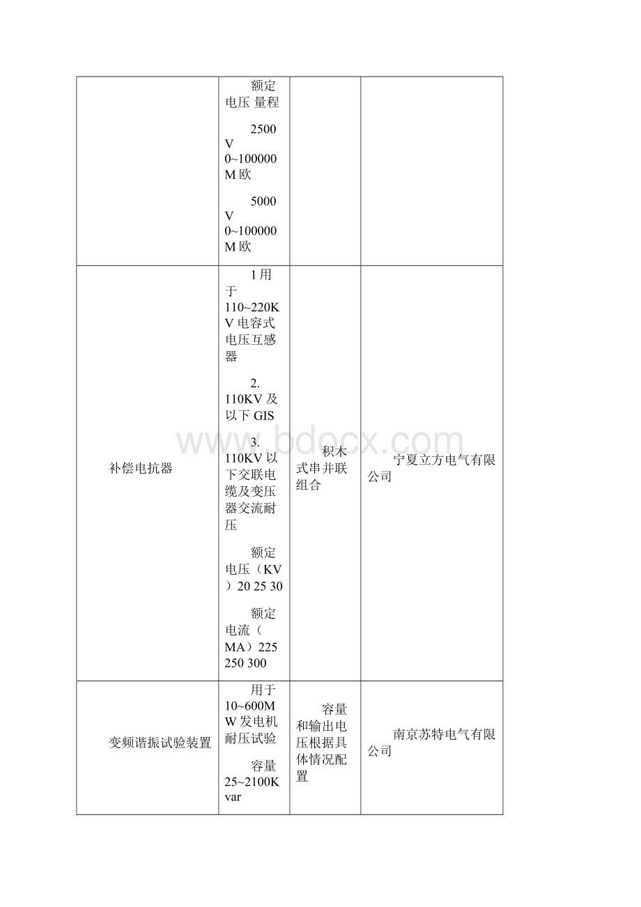 电气设备预防性试验仪器.docx_第2页