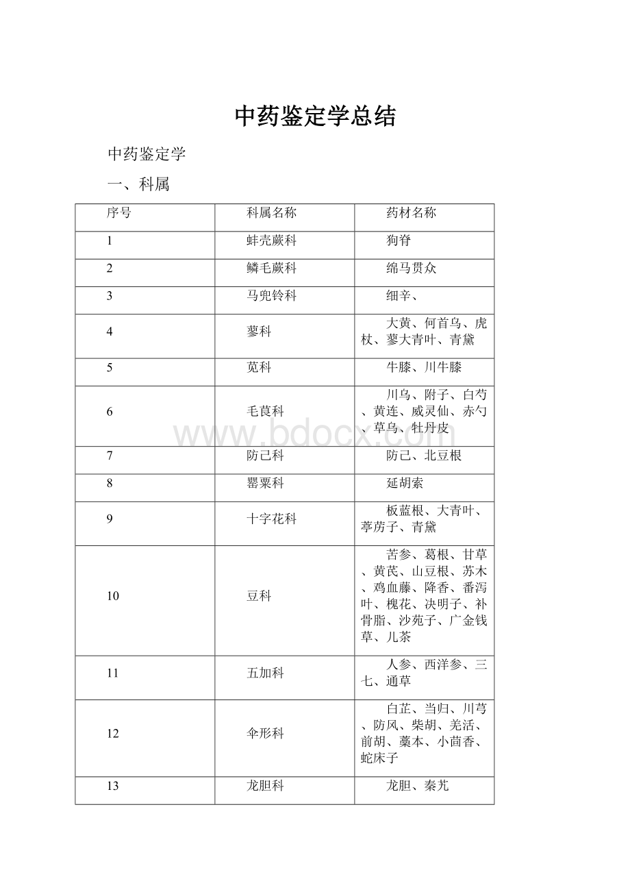 中药鉴定学总结.docx