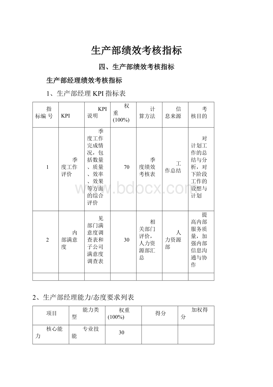 生产部绩效考核指标.docx