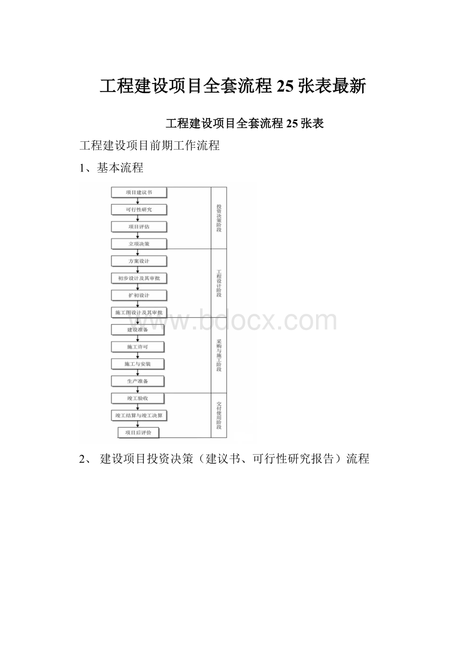 工程建设项目全套流程25张表最新.docx