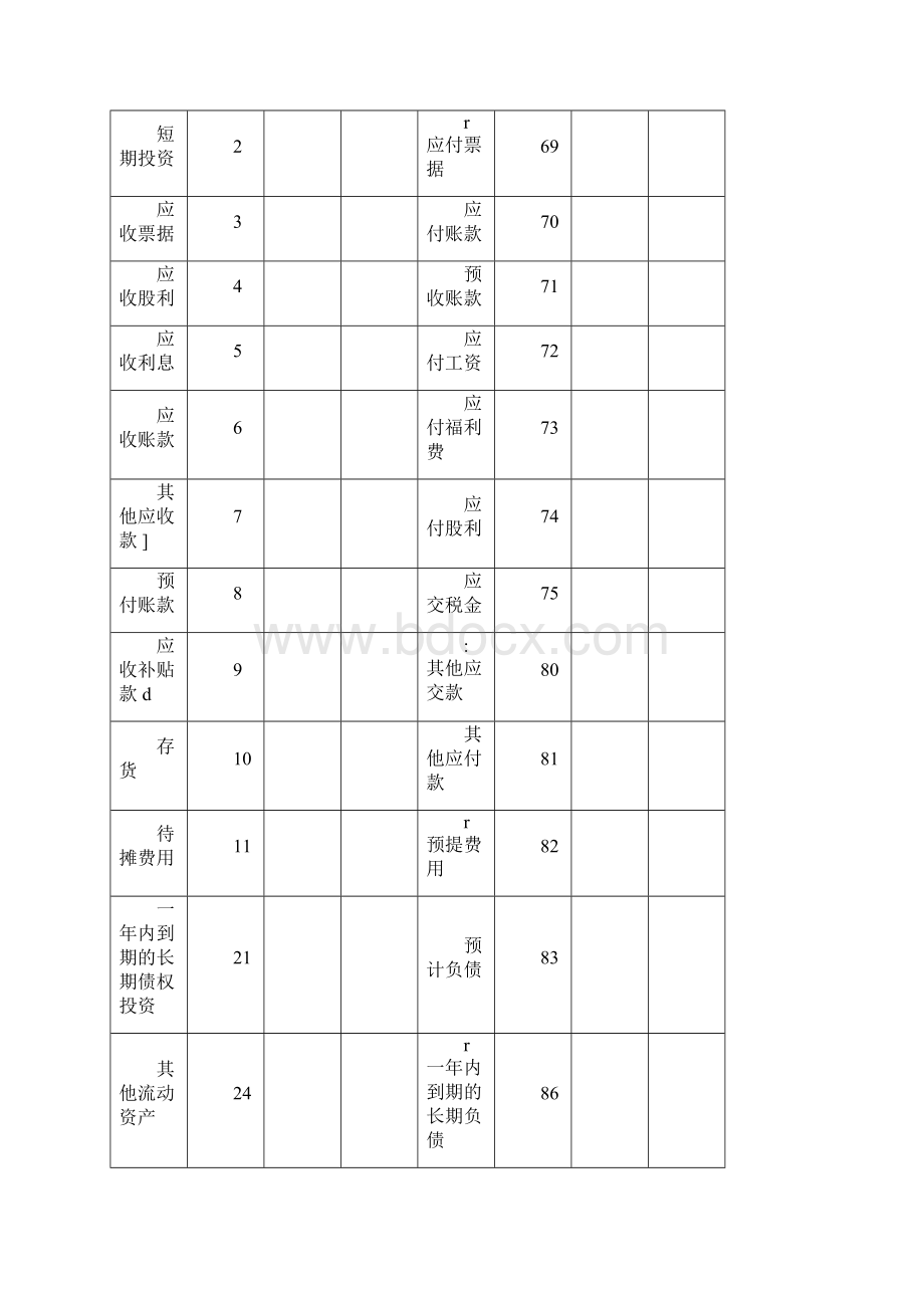 资产负债表最新.docx_第3页