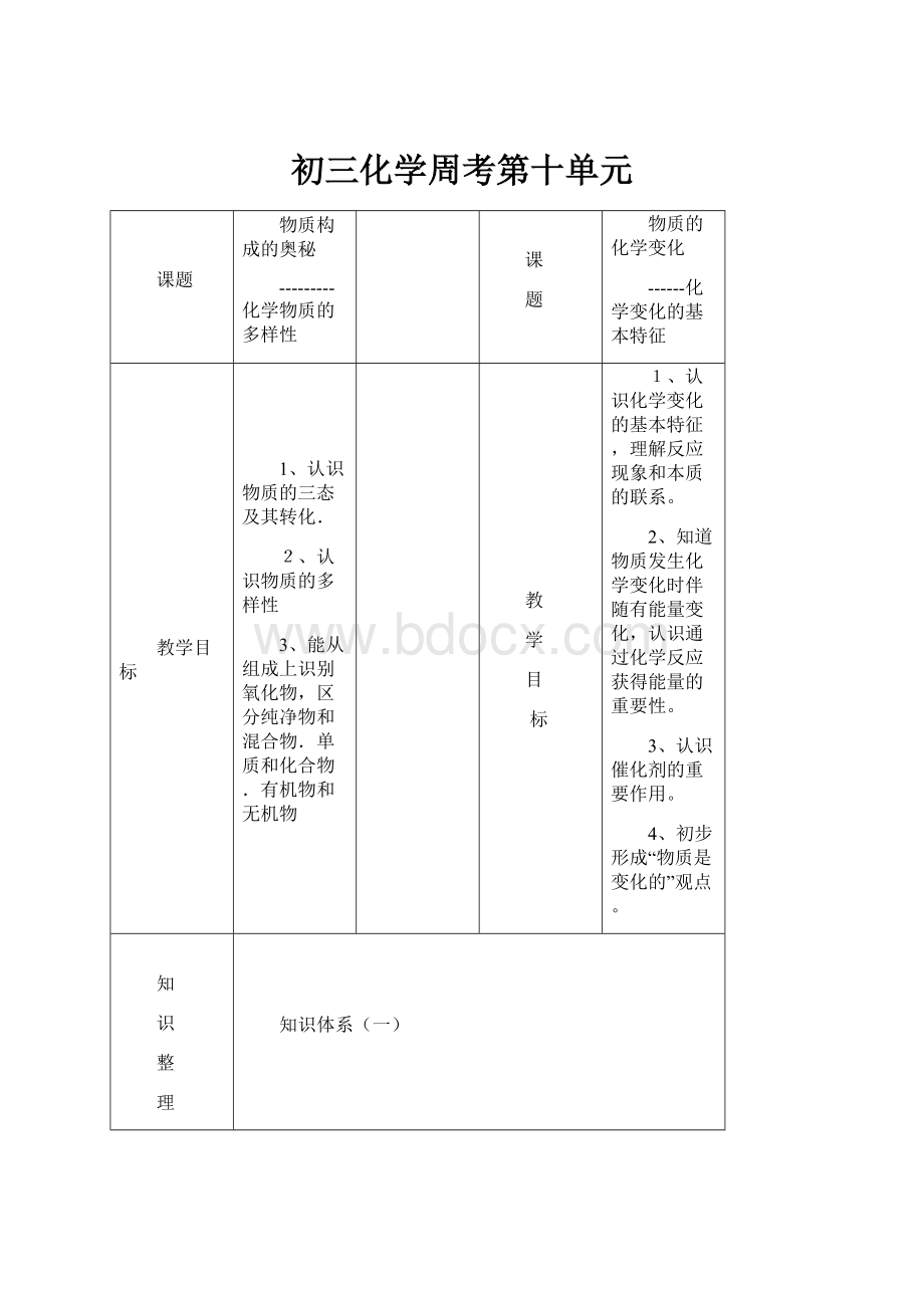 初三化学周考第十单元.docx