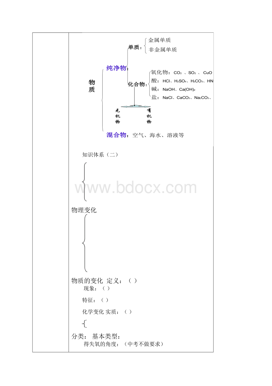 初三化学周考第十单元.docx_第2页