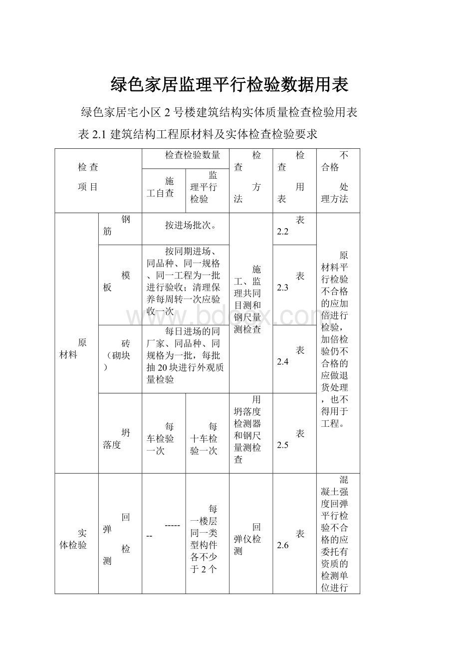 绿色家居监理平行检验数据用表.docx