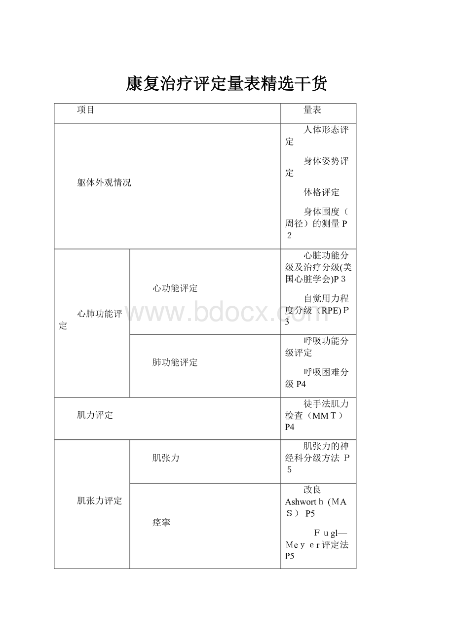 康复治疗评定量表精选干货.docx