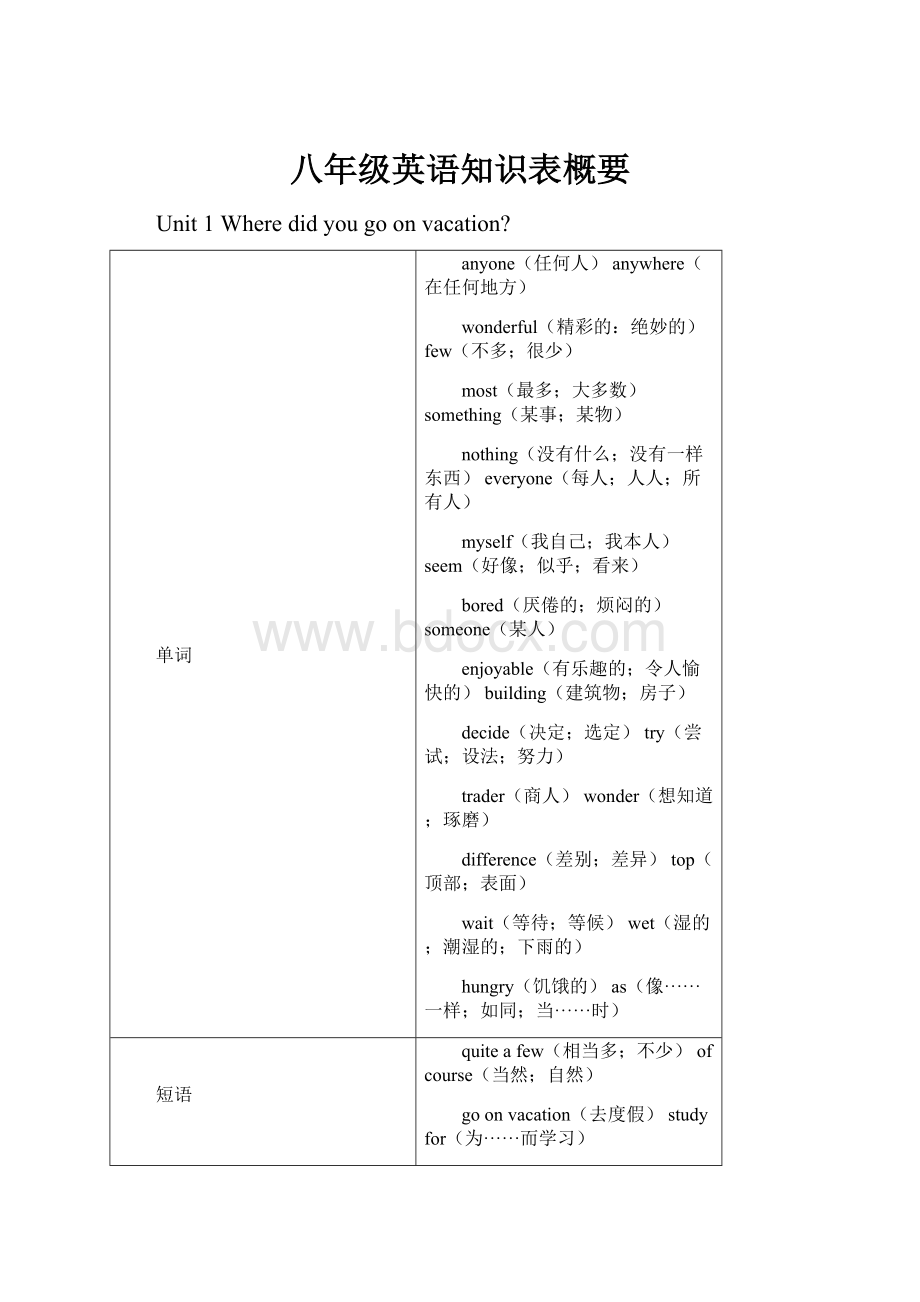 八年级英语知识表概要.docx