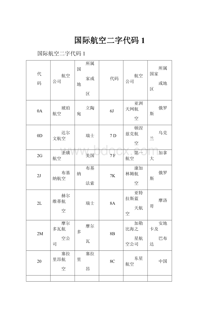 国际航空二字代码1.docx_第1页