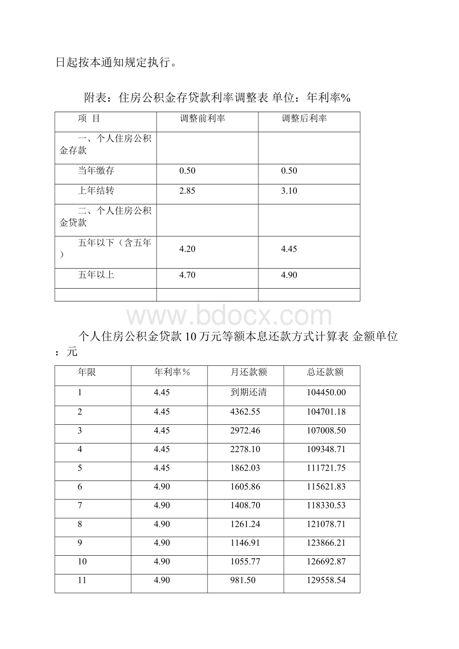 本市住房公积金.docx_第3页