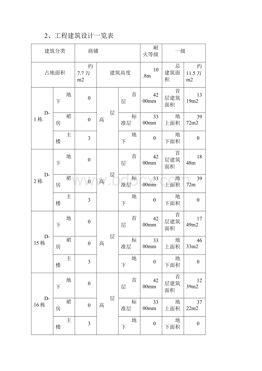 检验批分部分项工程划分及验收计划答案.docx_第3页