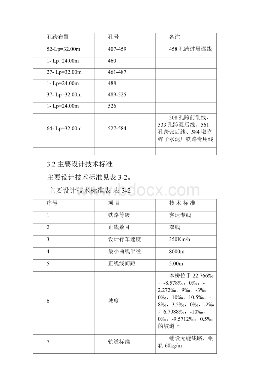 新建铁路客运专线工程特大桥工程施工组织设计.docx_第3页