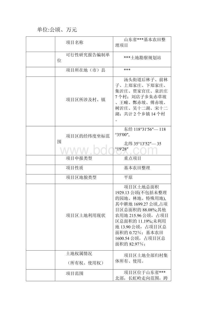 河东区长虹岭基本农田土地整理项目可研报告.docx_第2页