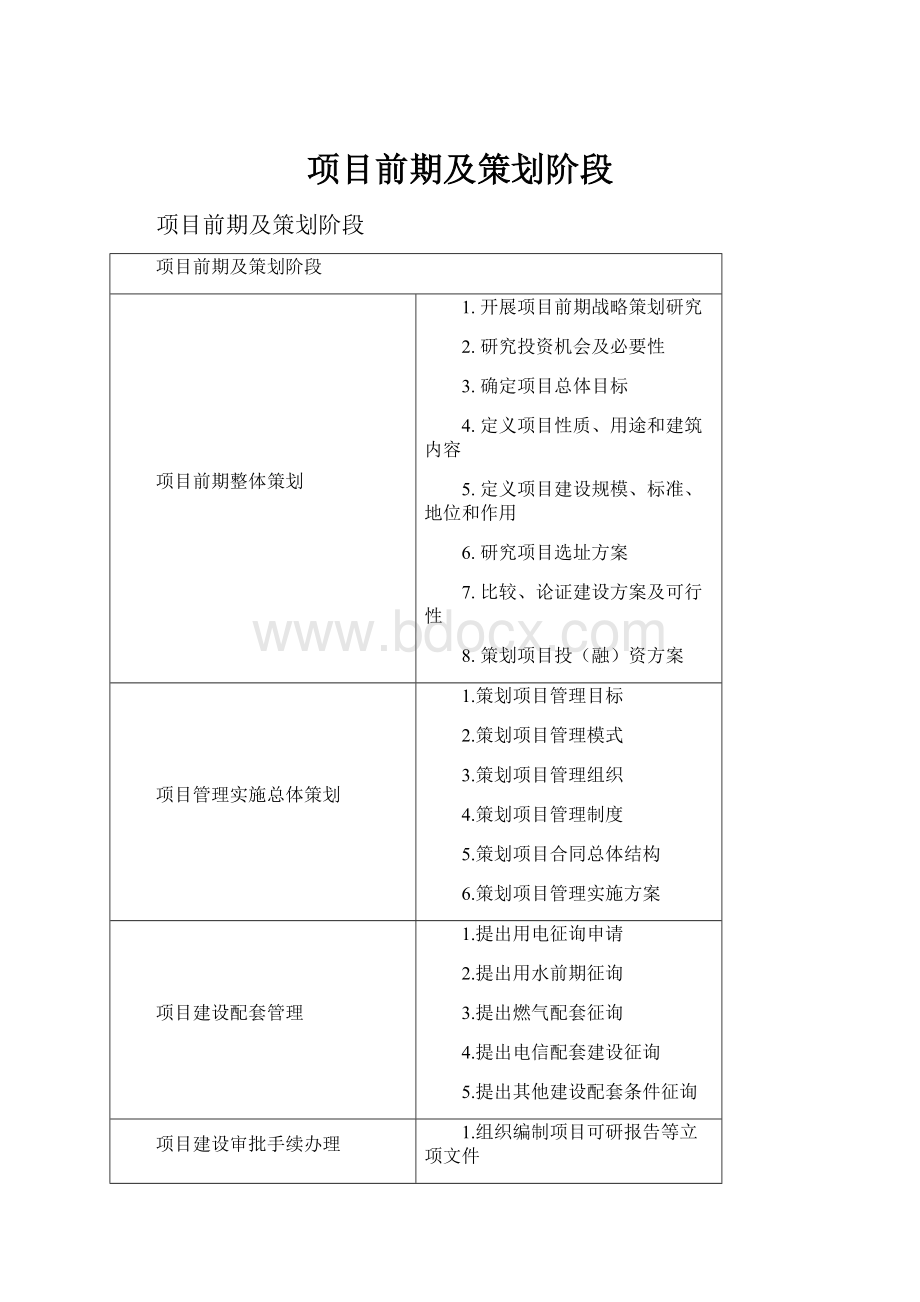 项目前期及策划阶段.docx