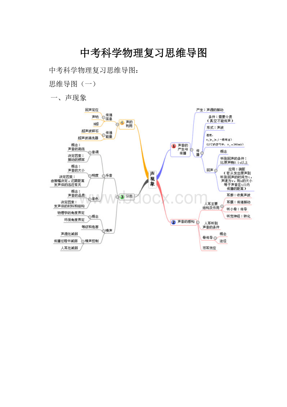 中考科学物理复习思维导图.docx_第1页