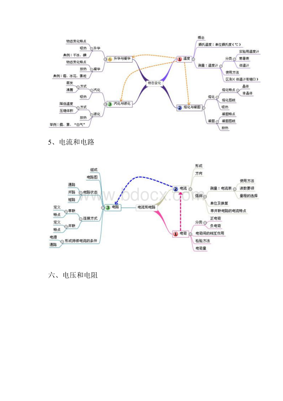 中考科学物理复习思维导图.docx_第3页