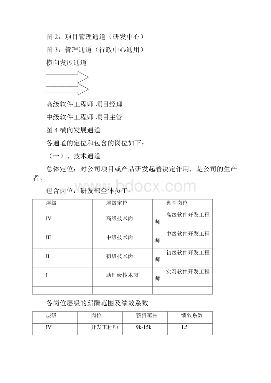 员工职业发展规划及岗位层级设计方案v精修订.docx_第2页