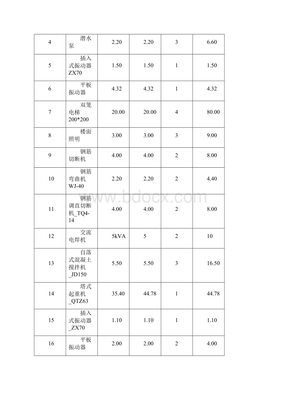 建筑施工现场临时用电设计说明.docx_第2页