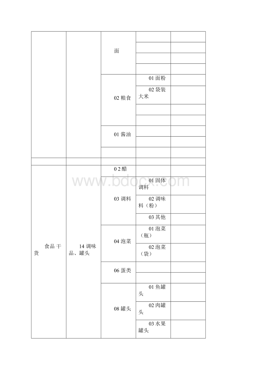 超市商品分类明细表.docx_第2页