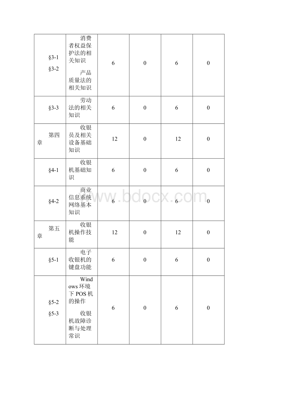 收银员课程实施性教学大纲.docx_第3页