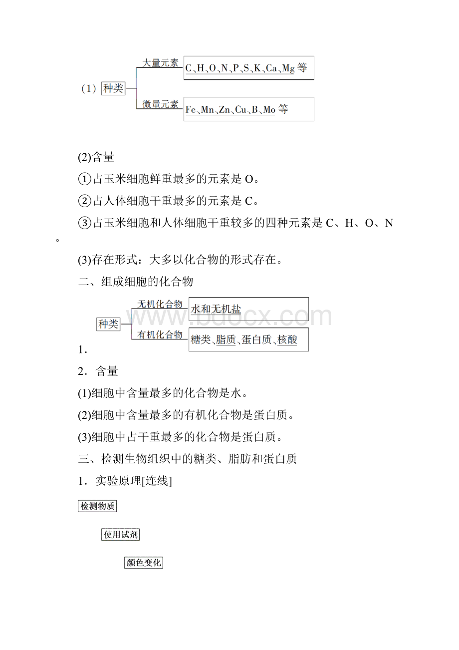 同步新教材人教生物必修1新突破第2章组成细胞的分子细胞中的元素和化合物.docx_第2页