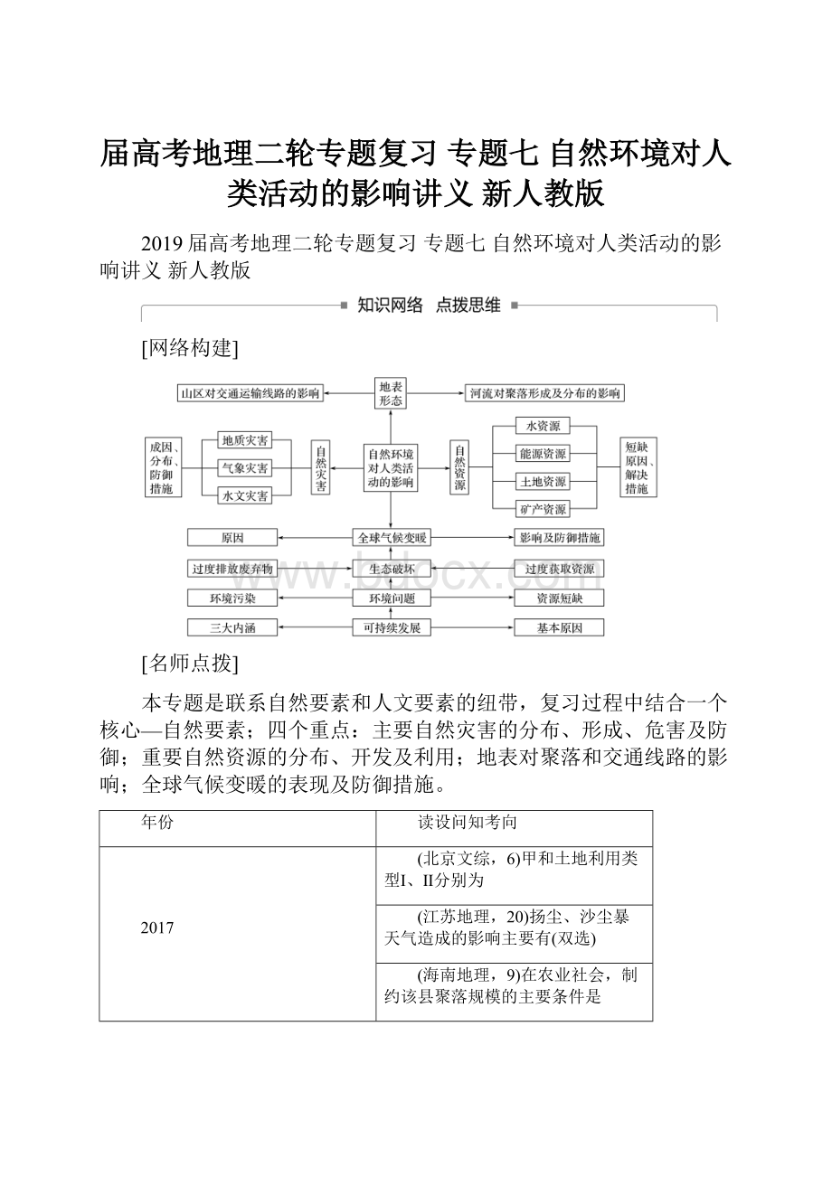 届高考地理二轮专题复习 专题七 自然环境对人类活动的影响讲义 新人教版.docx