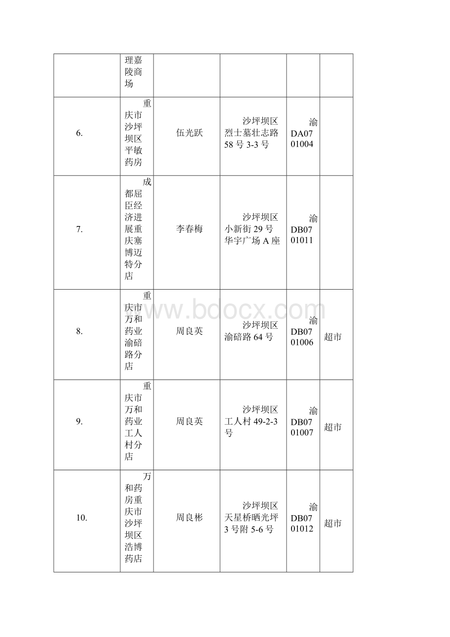 沙坪坝区药品零售企业分布一览表.docx_第2页