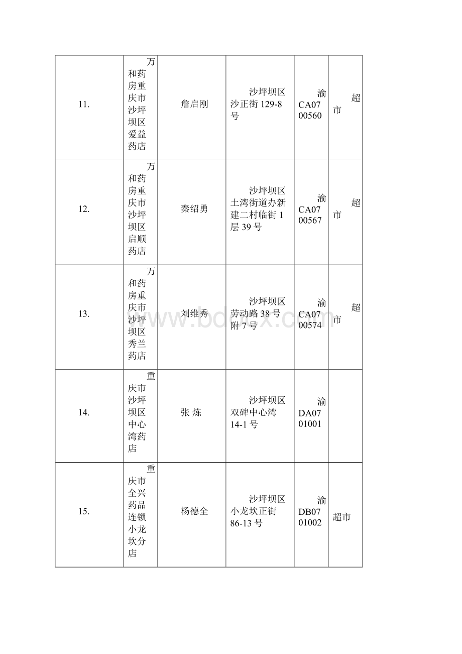 沙坪坝区药品零售企业分布一览表.docx_第3页