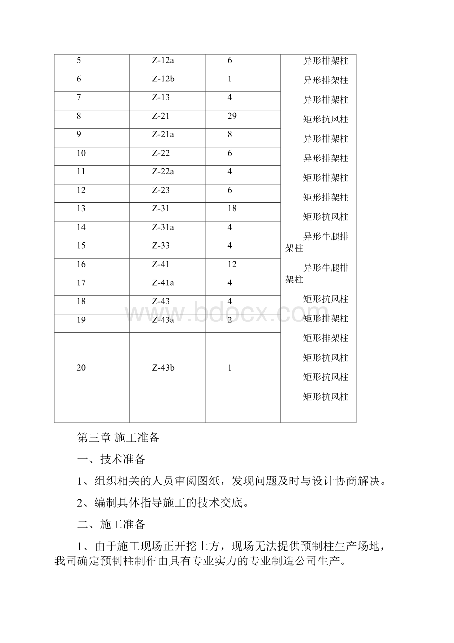 预制柱制作施工方案.docx_第3页