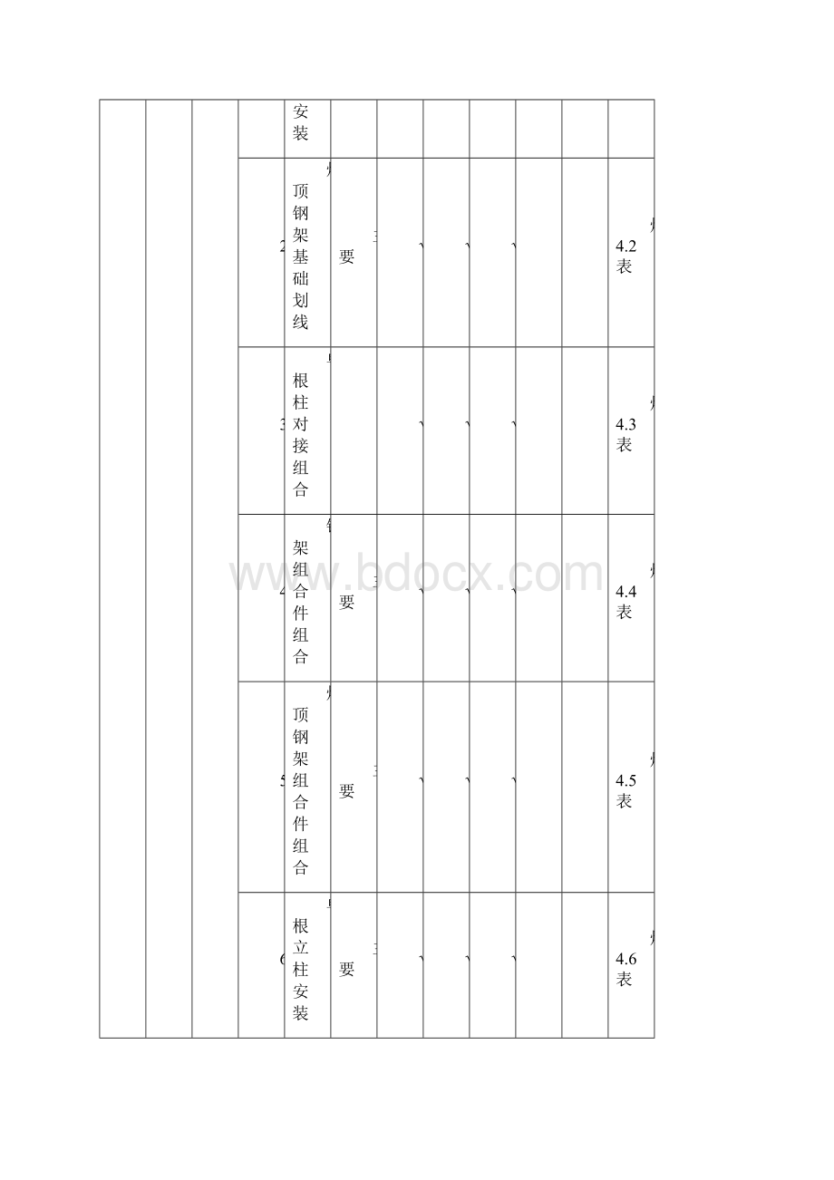 锅炉验收界定表.docx_第2页