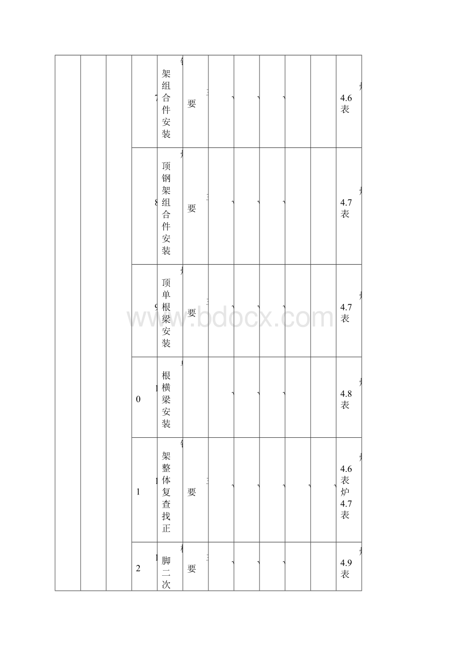 锅炉验收界定表.docx_第3页