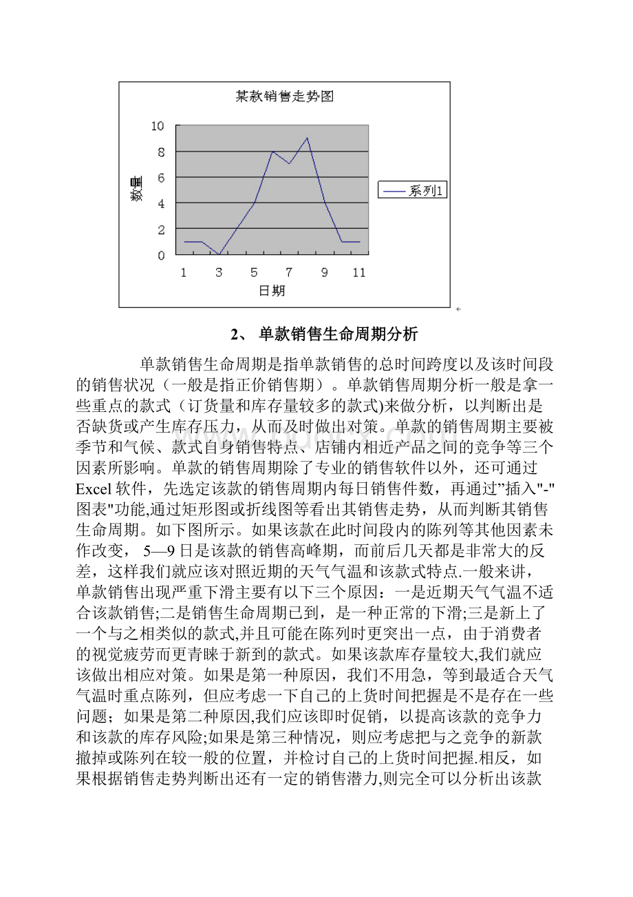 服装营销数据分析范本模板.docx_第3页