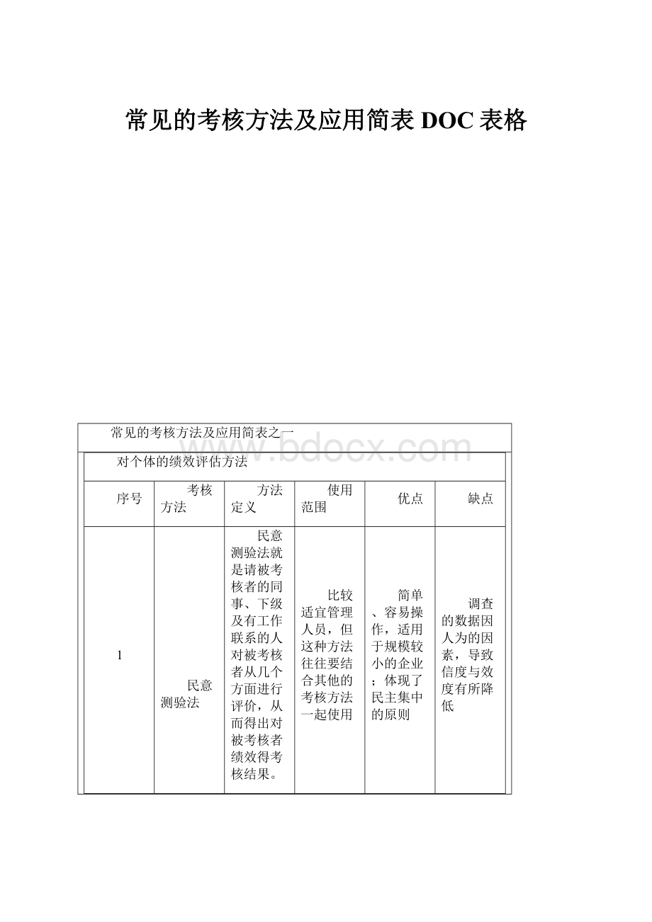 常见的考核方法及应用简表DOC表格.docx