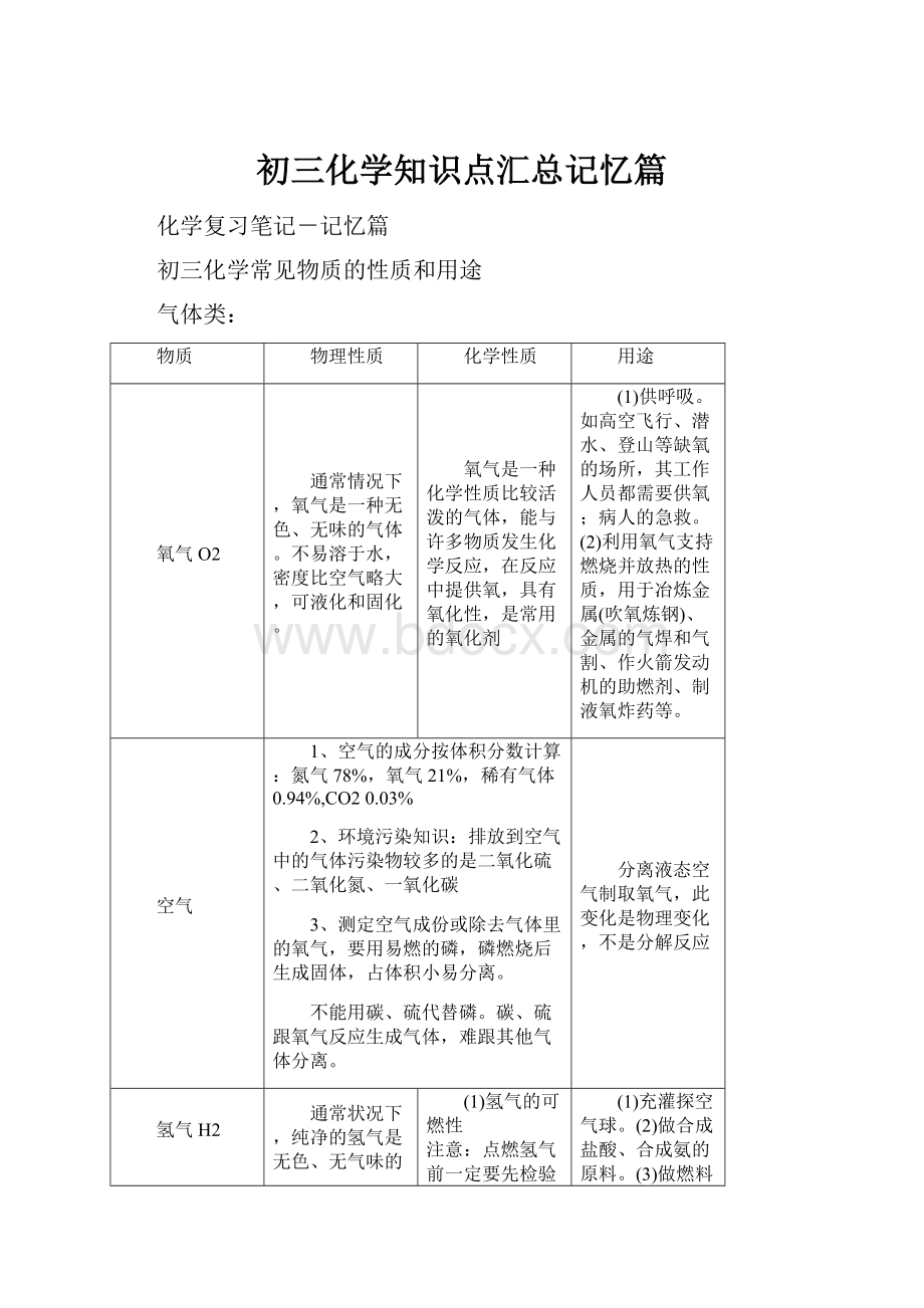 初三化学知识点汇总记忆篇.docx