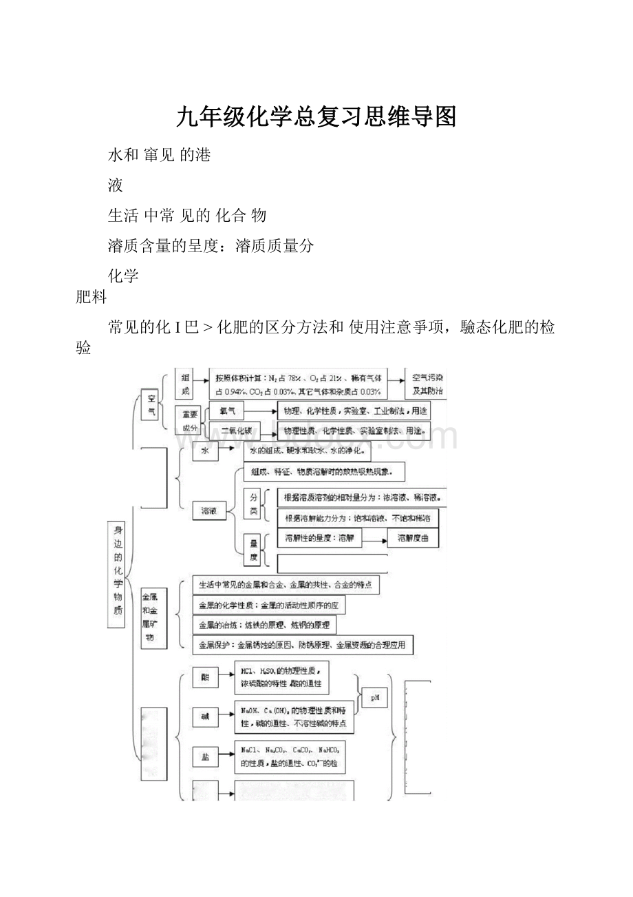 九年级化学总复习思维导图.docx