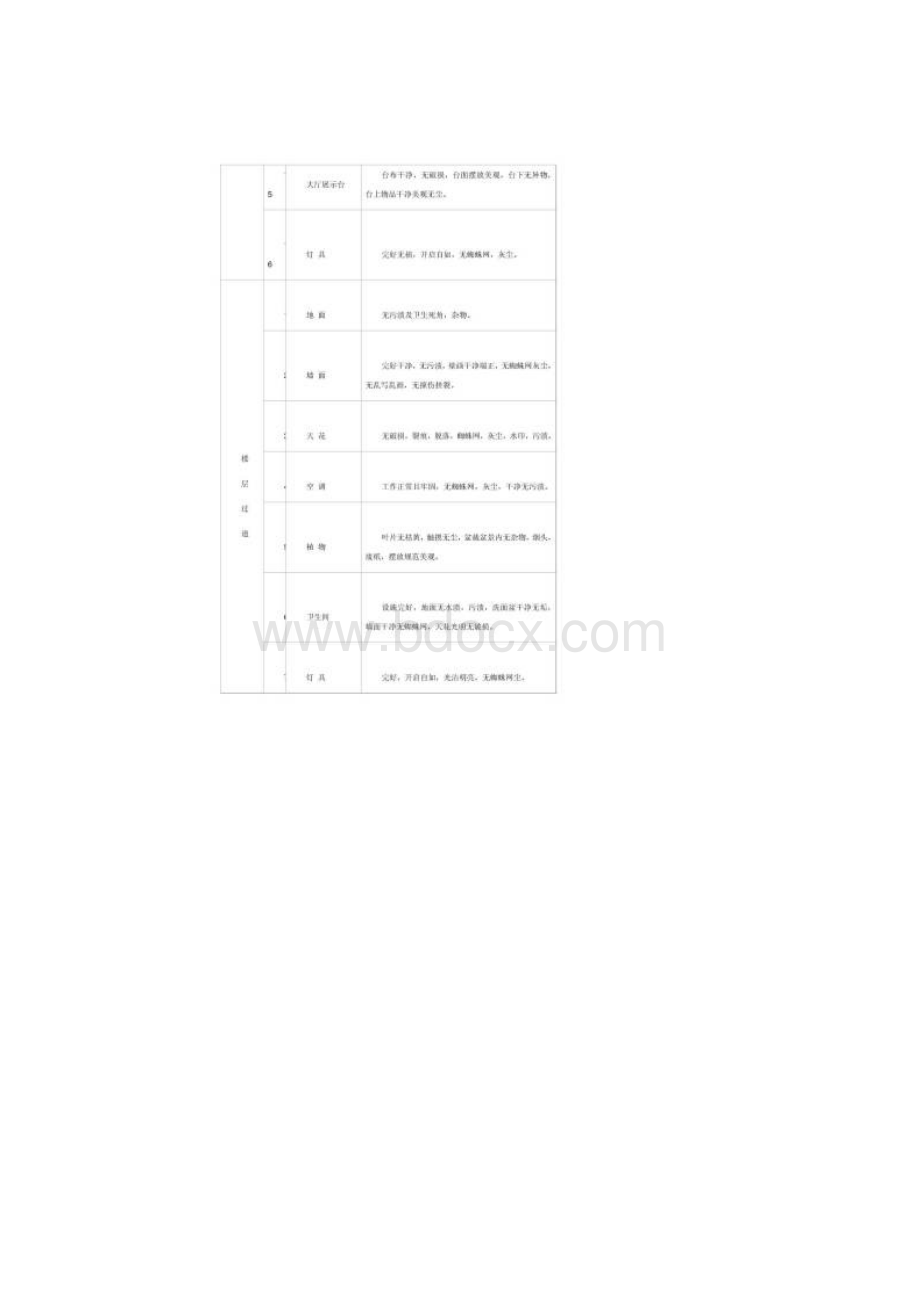 酒店卫生质量检查标准.docx_第3页