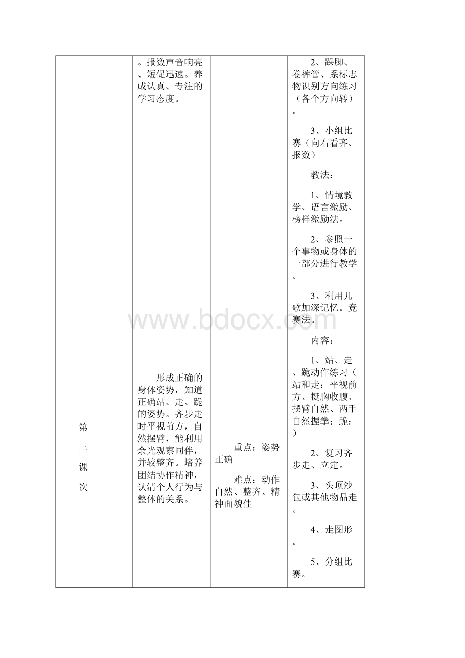 小学四年级体育与健康单元教学计划.docx_第2页